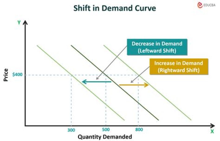 Are CMAs in demand?