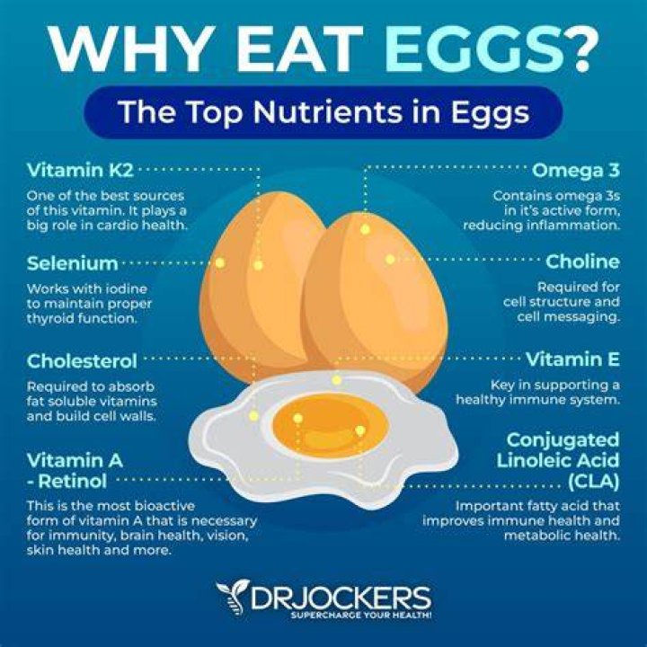 Are eggs good for your eyes?
