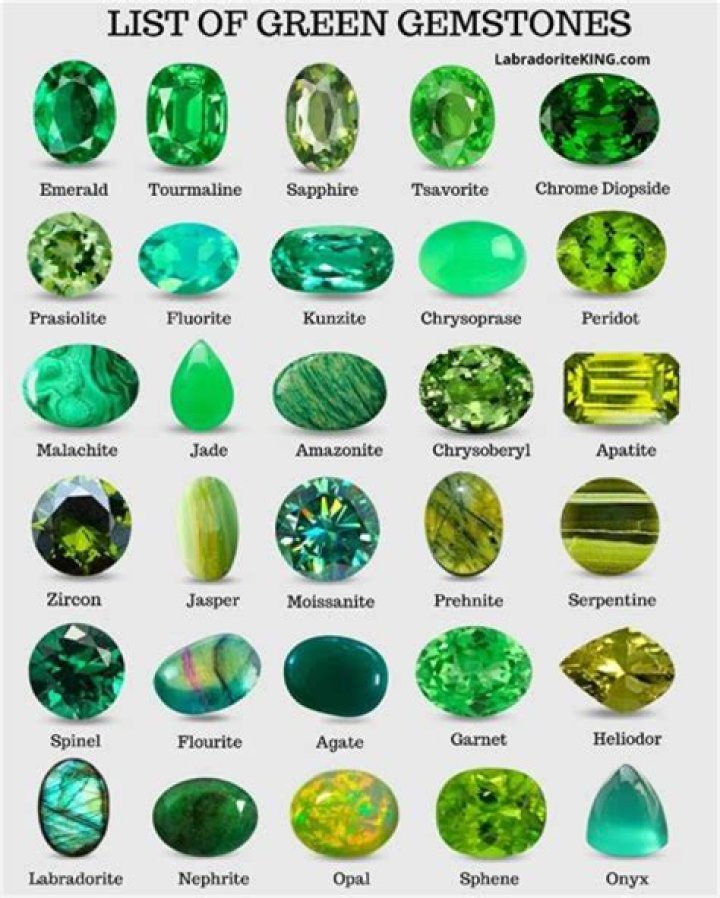 Are gemstones cheaper in India?