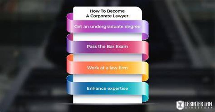 Can I become corporate lawyer after BA LLB?