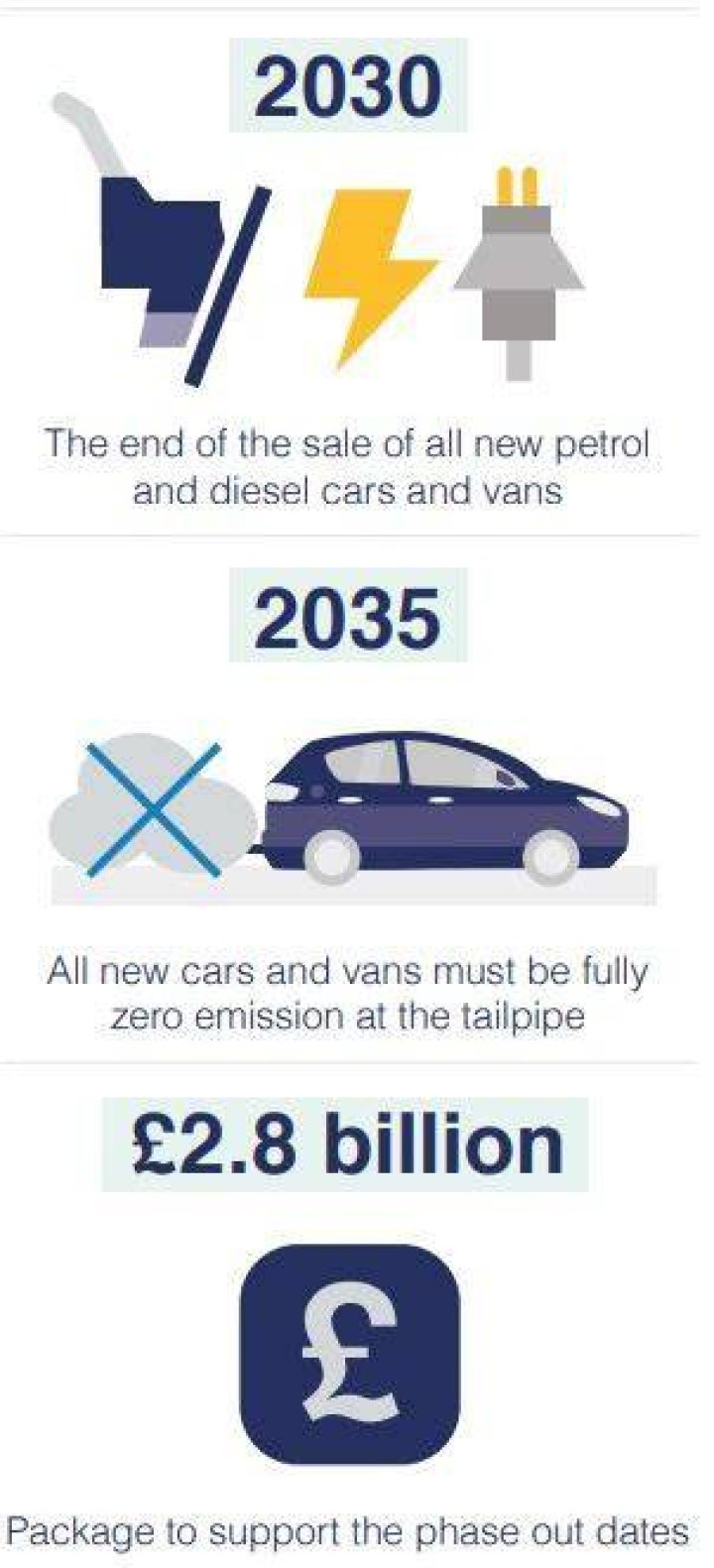 Can I still drive my petrol car after 2030?