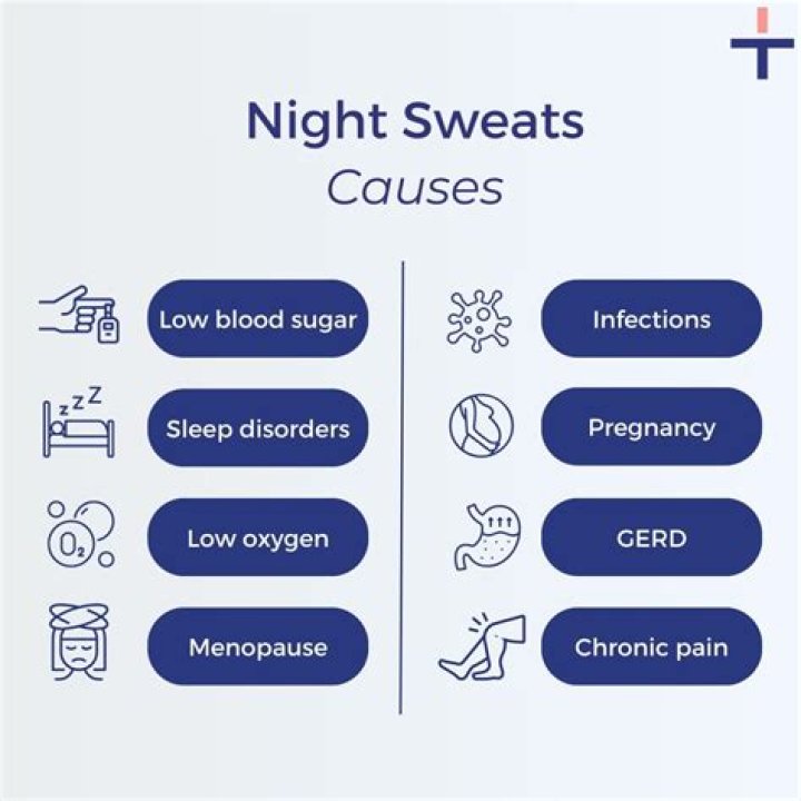 Can inflammation cause night sweats?