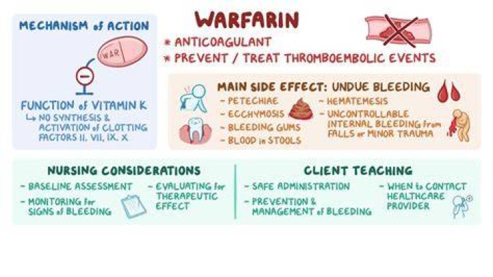Can taking warfarin cause dementia?