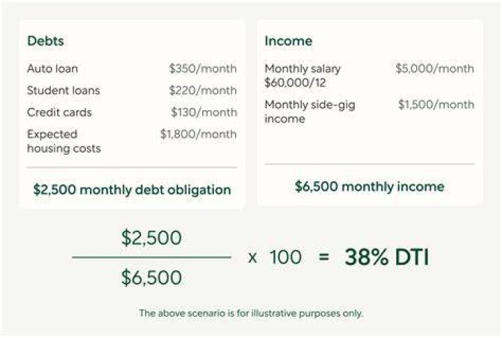 Can you get a mortgage with 55% DTI?
