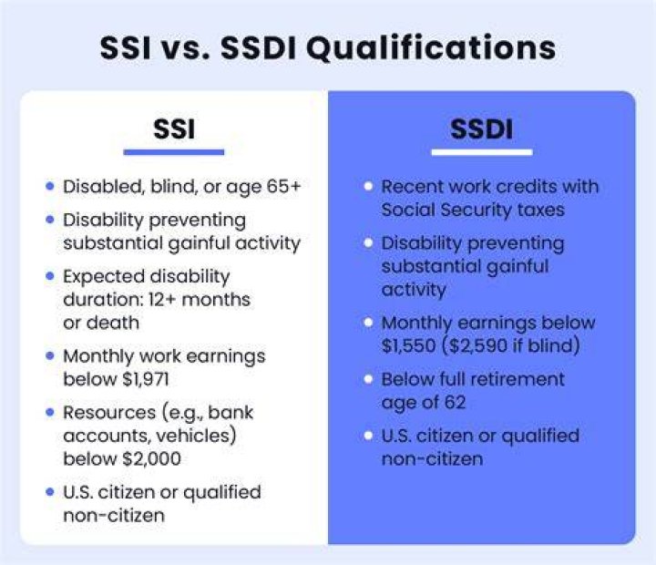 Can you get SSI for ADHD adults?