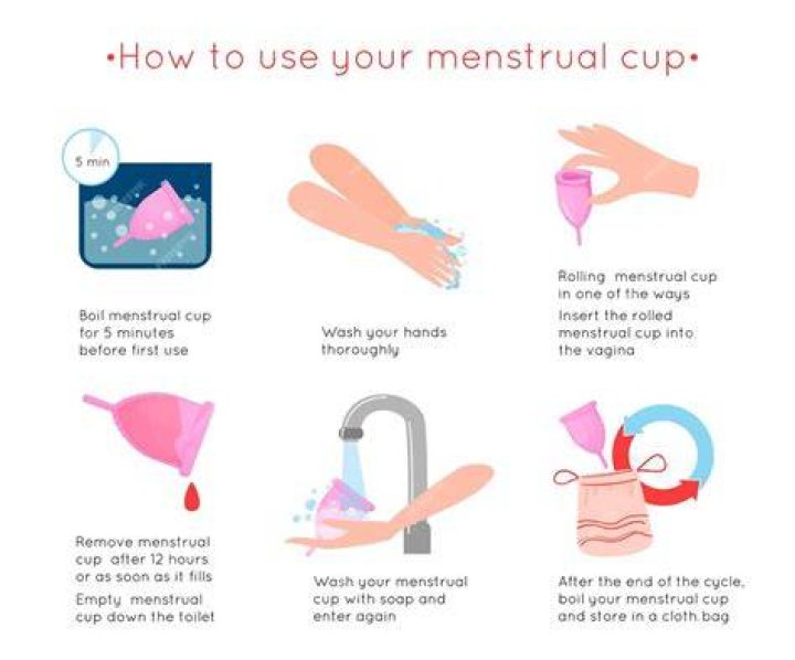 Does the menstrual cup shorten your period?