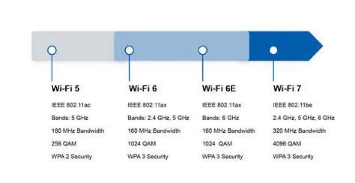 Does Wi-Fi use a lot of electricity?