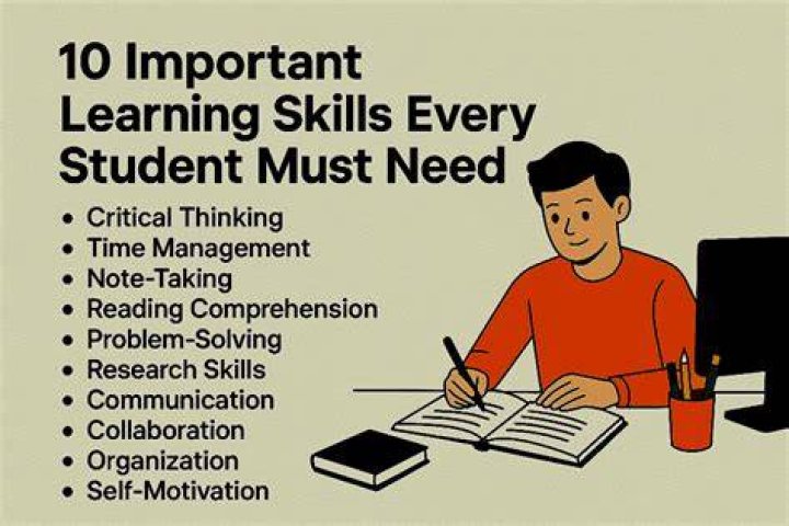 How can students show what they have learned?