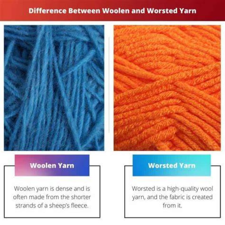 How can you tell if yarn is woolen spun?