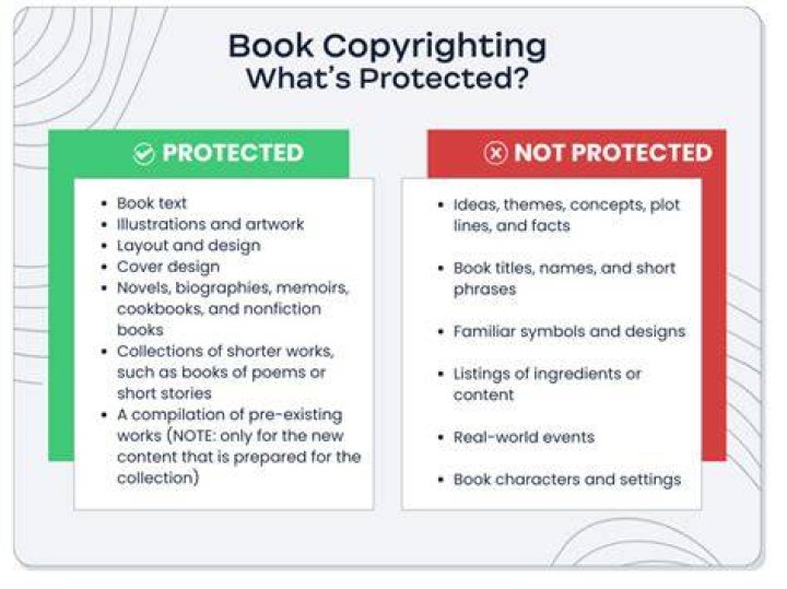 How do I copyright my book?