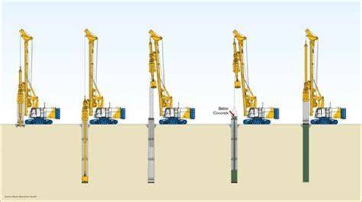 How do well drillers know when they hit water?