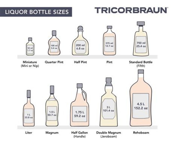 How long does a bottle of liquid chalk last?