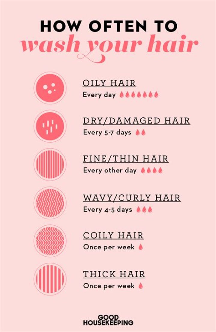 How many minutes should you wash your hair?