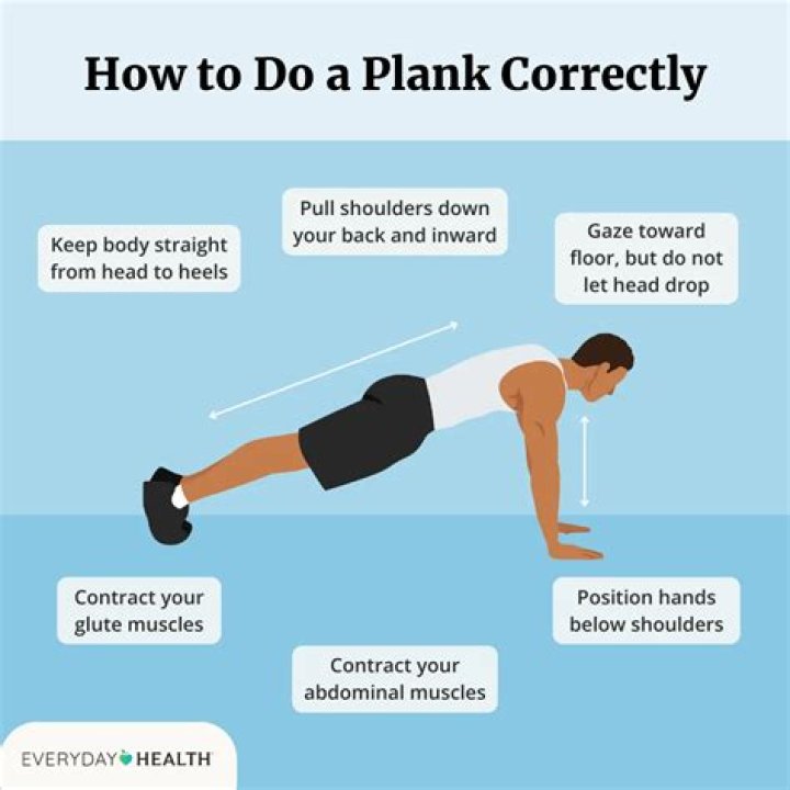How many times a week should you do the plank?