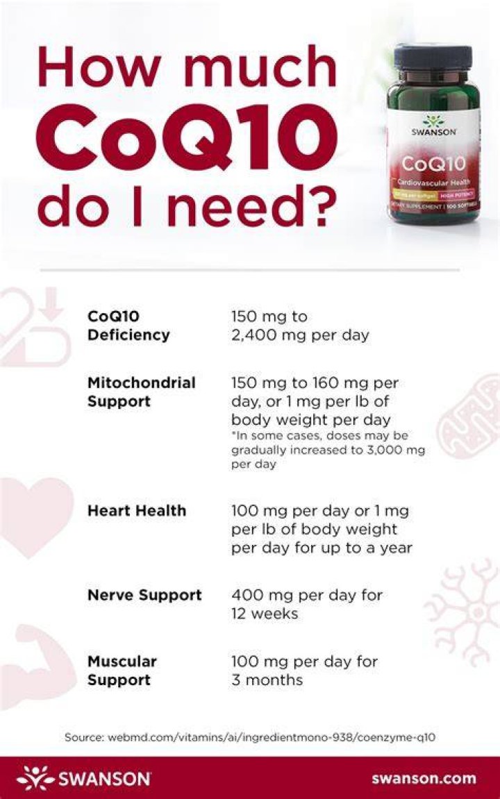 How much CoQ10 should I take for wrinkles?