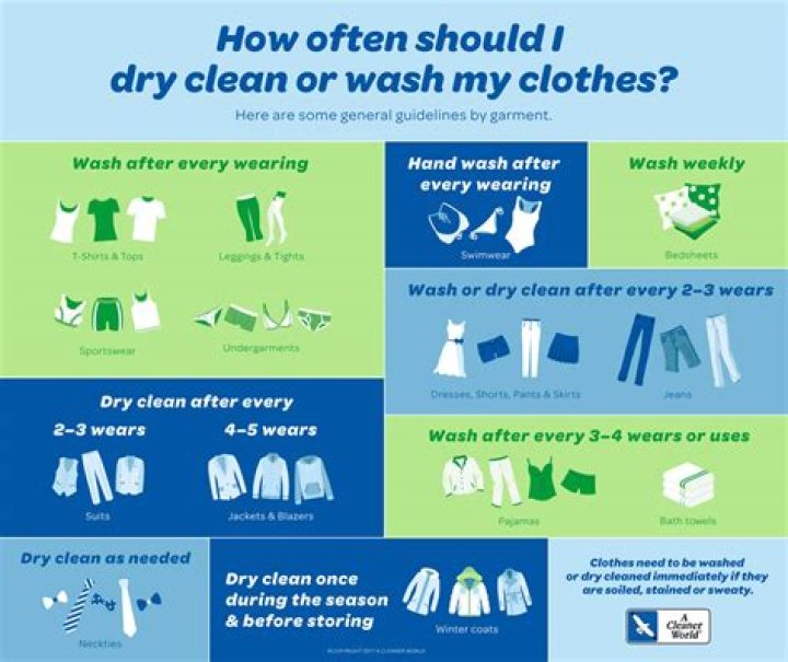 How often should bedsores be cleaned?