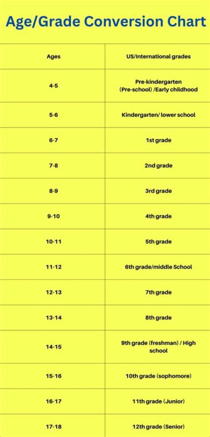 How old is a university student?