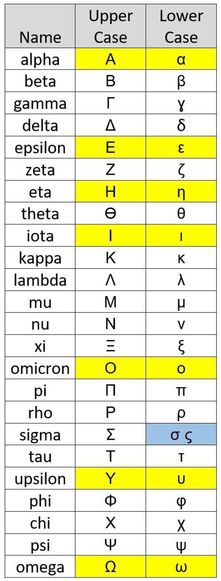 Is Alpha Greek or Latin?