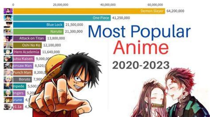 Is anime more popular in the US or Japan?