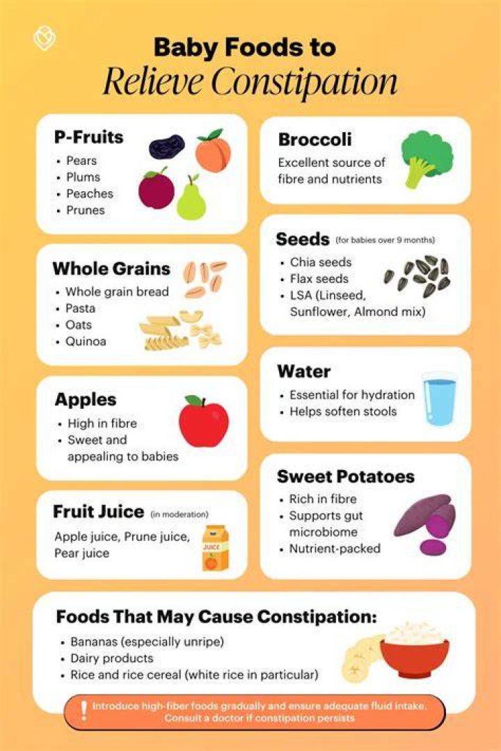 Is avocado constipating for babies?