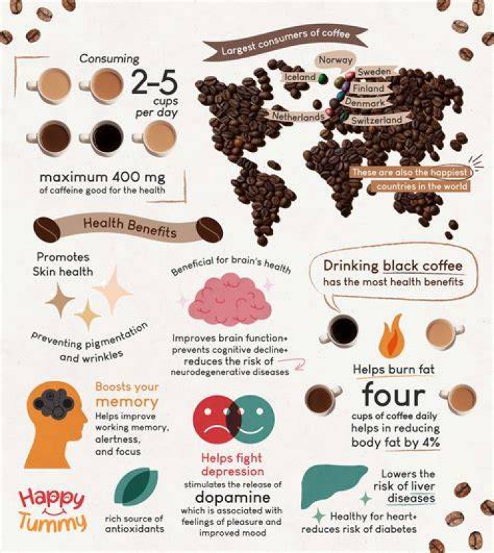 Is coffee good for cataracts?