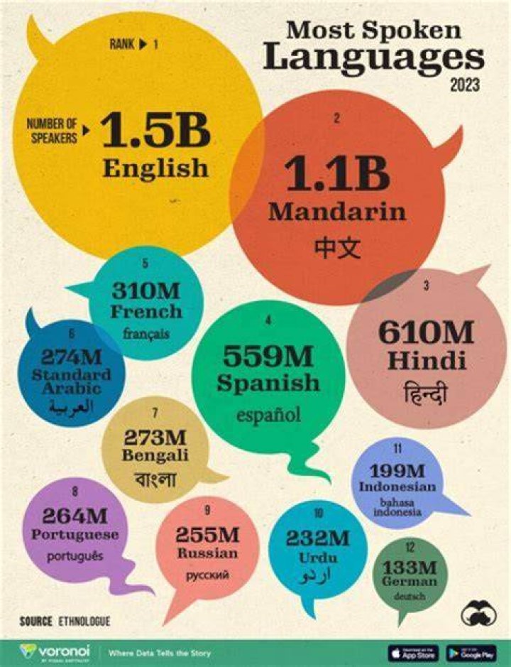 Is English the most efficient language?