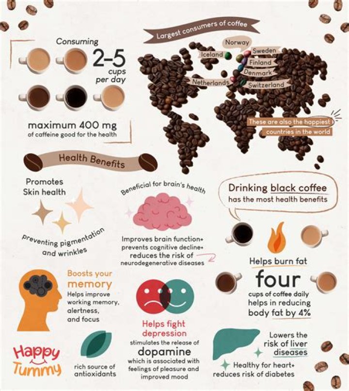 Is there any benefits to drinking coffee?