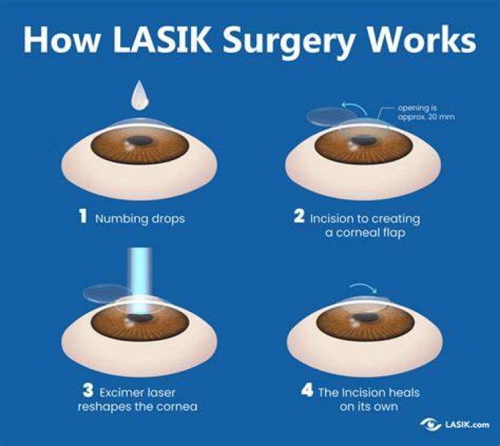 Should I be scared for LASIK?