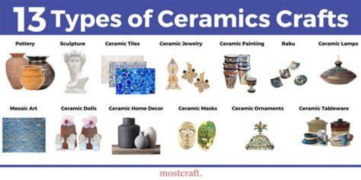 What are ceramic decals made of?