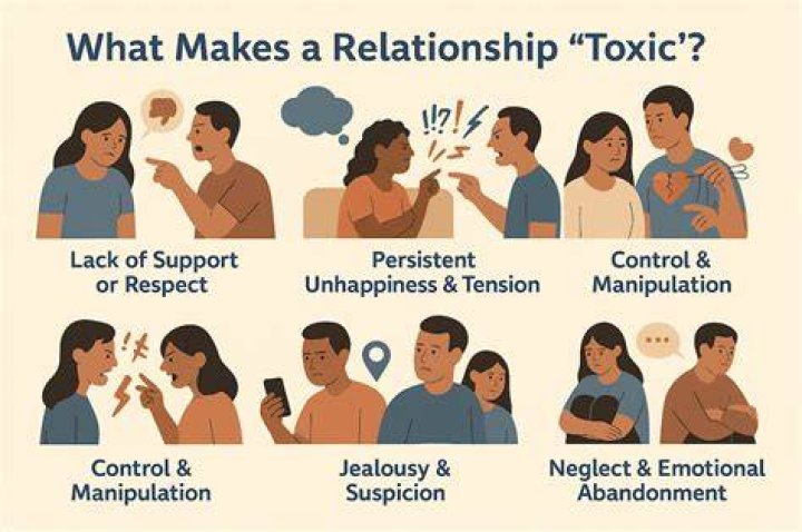 What are some toxic traits in a relationship?
