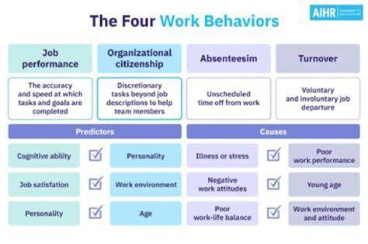 What are the 4 behaviors of fire?