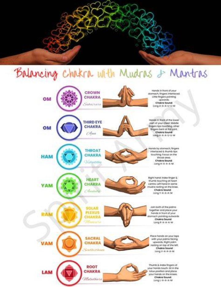 What chakra is connected to hands?