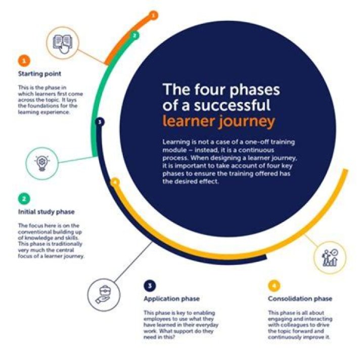What do you see as a successful learning experience for your students?