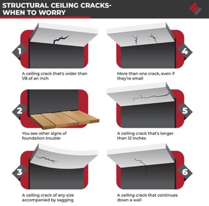What does a cracked ceiling mean?