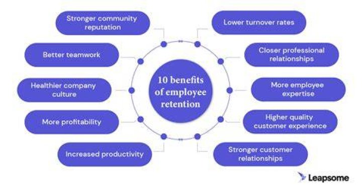 What factors encourage employee retention?