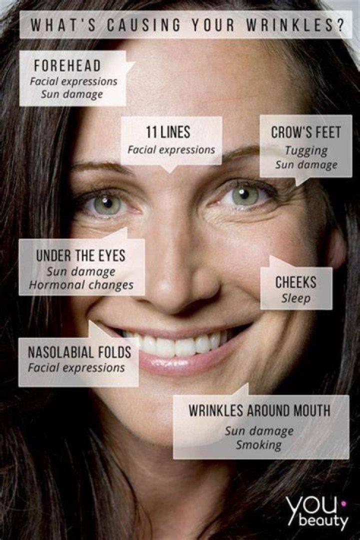 What foods cause wrinkles?