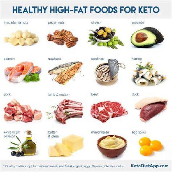 What happens to the fat you eat on keto?