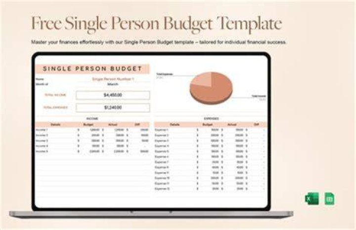 What is a reasonable budget for a single person?