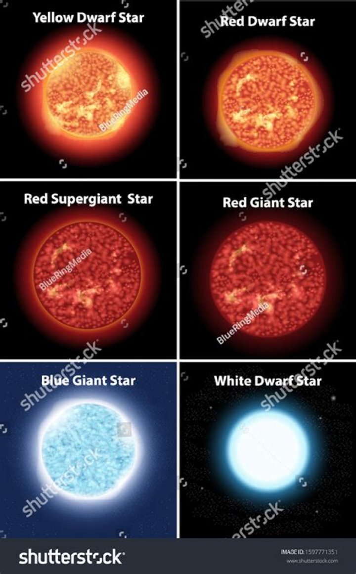 What is a yellow giant?
