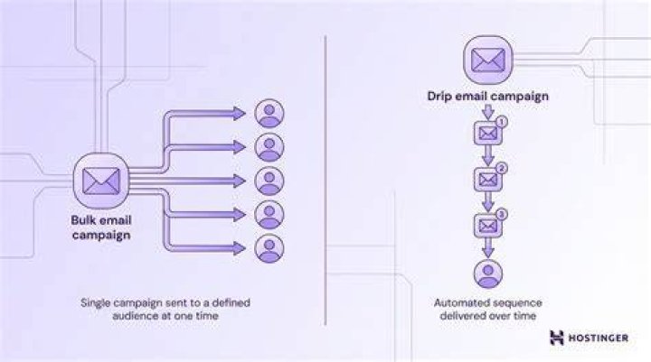 What is considered Bulk Email?