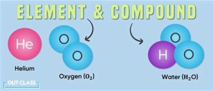 What is the 122th element?