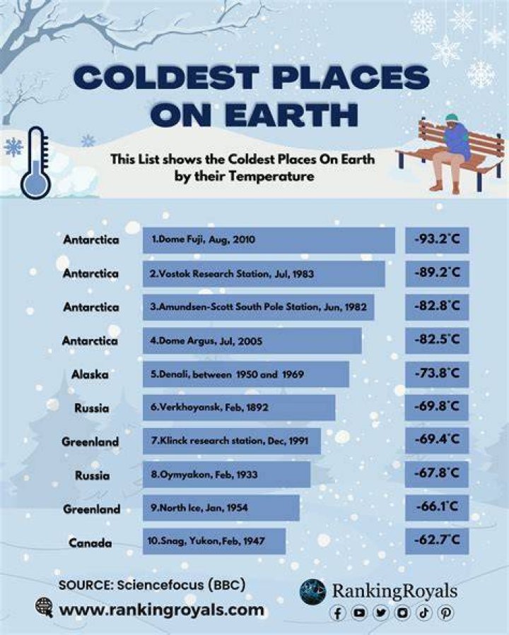 What is the coldest year on record?