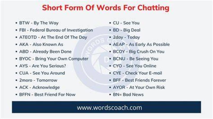 What is the full form of chatting?
