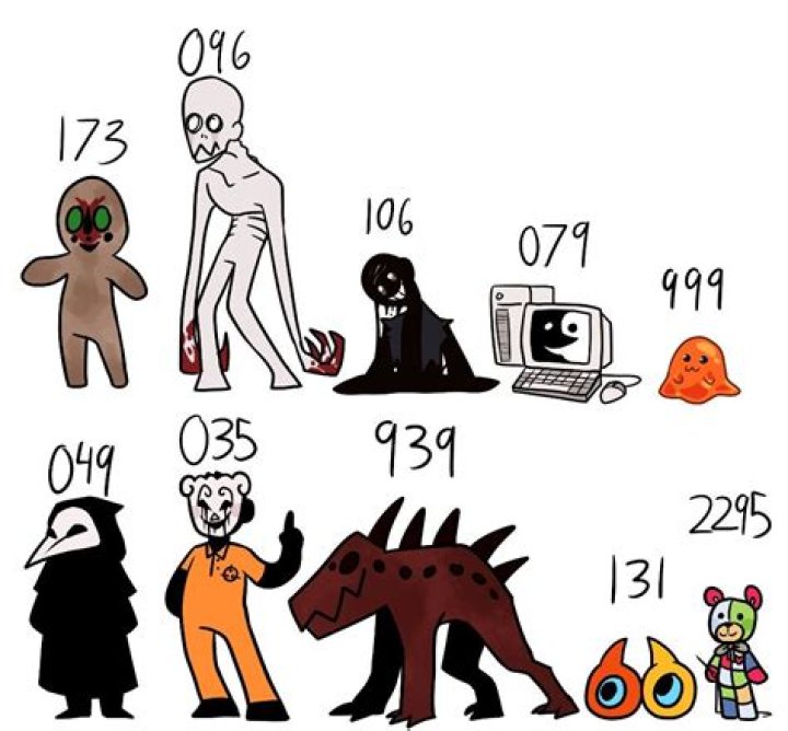 What is the largest SCP?