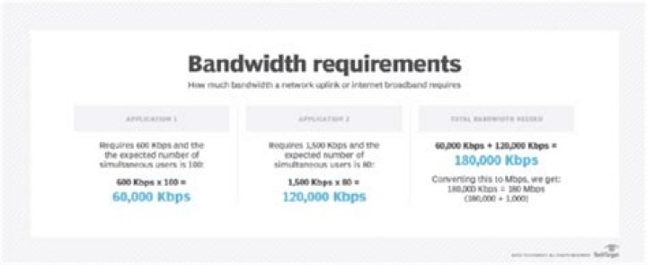 What is the minimum bandwidth required for broadband connection?