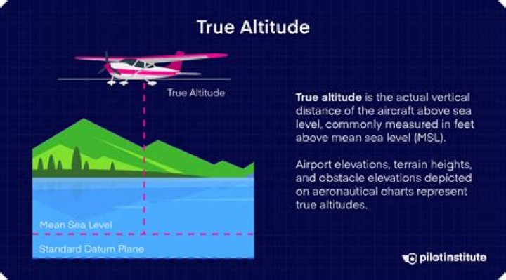 What is true altitude?