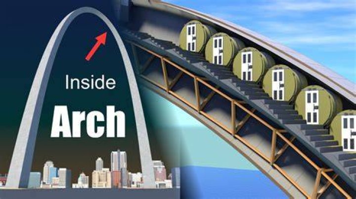 What materials were used in the Gateway Arch?
