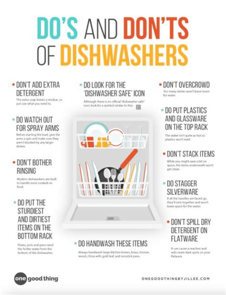 What should you not put in a dishwasher?