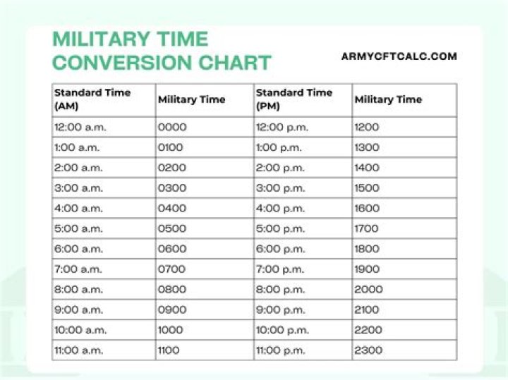 What time is 2030 in military time?