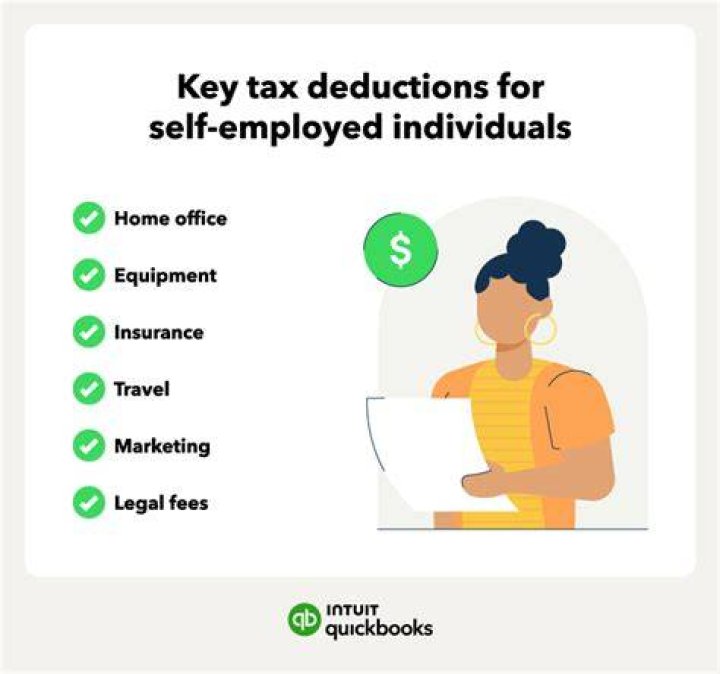 What to deduct on taxes when self-employed?